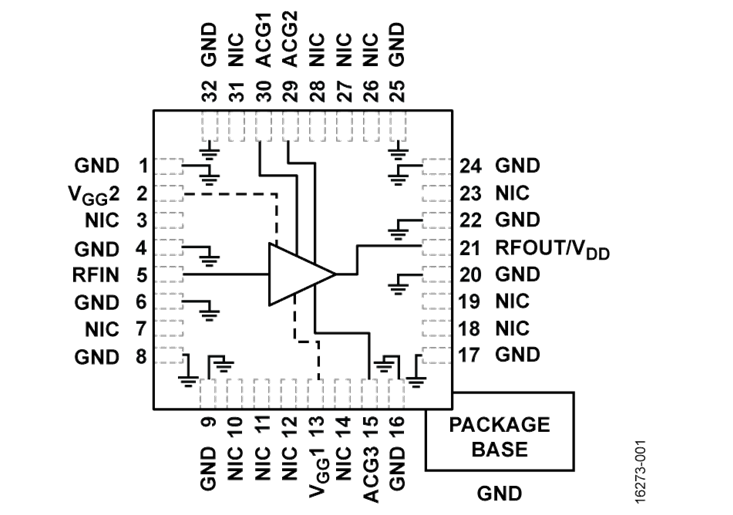 HMC637BPM5E砷化鎵級聯分布式功率放大器  ADI現貨代理商