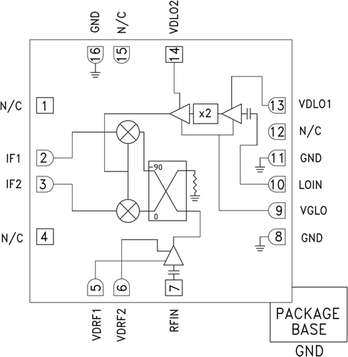 HMC6147ALC5A/HMC6147ALC5ATR小型MMIC I/Q下變頻器  ADI現貨