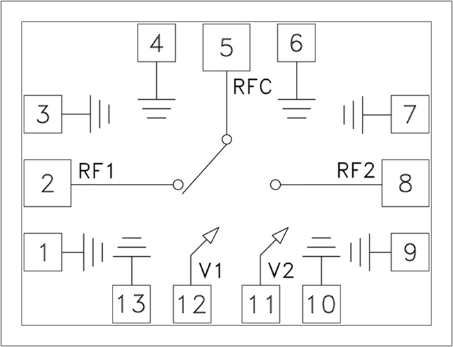 HMC986A/HMC986A-SX寬帶單刀雙擲(SPDT)開關裸片  ADI現貨