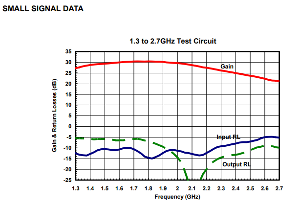 S波段放大器AM132740MM-BM-R/AM132740MM-FM-R