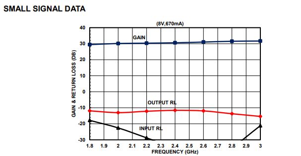S波段功率放大器AM183030WM-BM-R/AM183030WM-FM-R