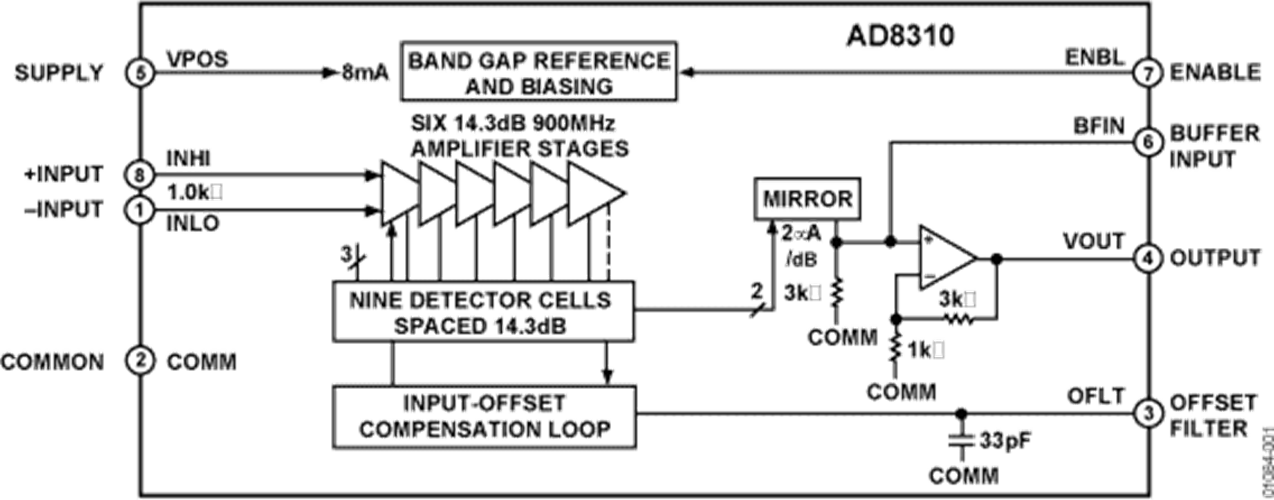 AD8310ARM/AD8310ACHIPS對數放大器 ADI現貨