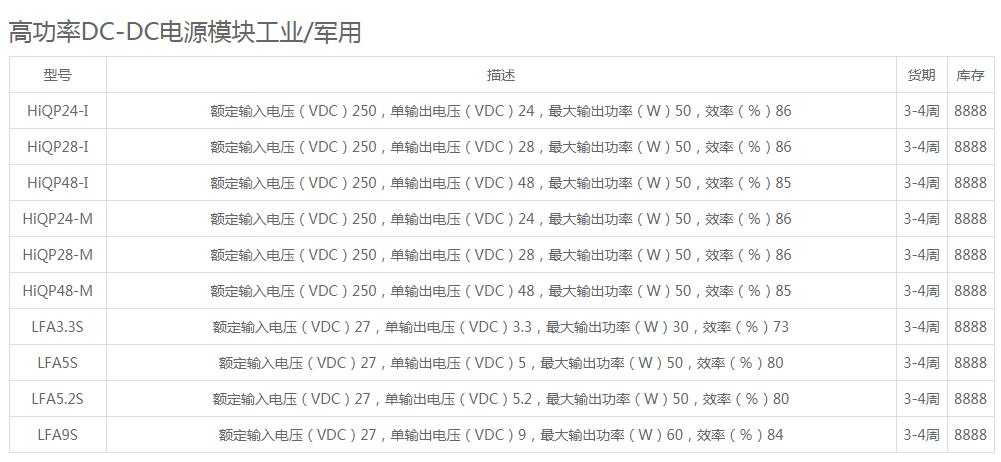 PICO電源模塊部分產品型號