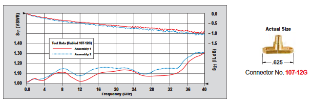 SOUTHWEST西南微波法蘭端接