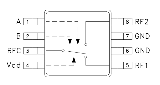 HMC574A GaAs MMIC SPDT（單刀雙擲）T/R 開關