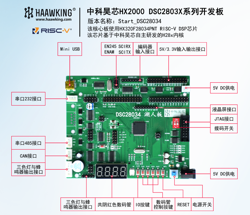 Start_DSC28034開發板及AioneMotor驅控一體板現貨