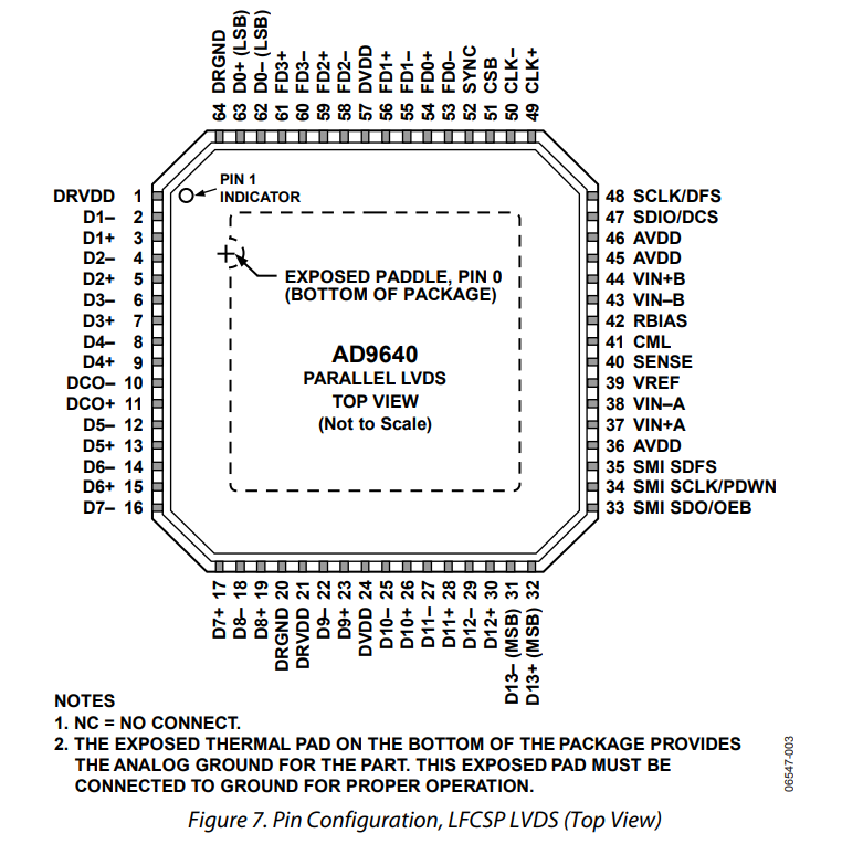  AD9640ABCPZ-150高速ADC轉換芯片
