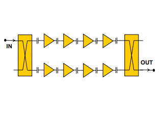 CHA1008-99F低噪聲放大器80-105GHz
