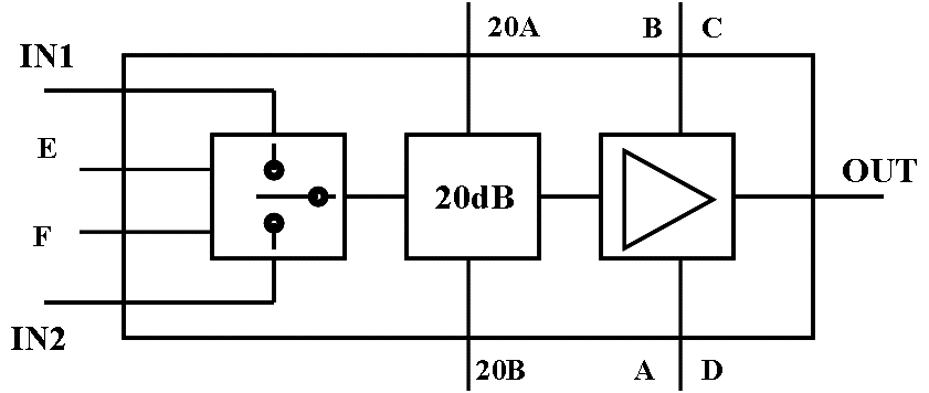 CHA3512-99F   放大器數字VGA