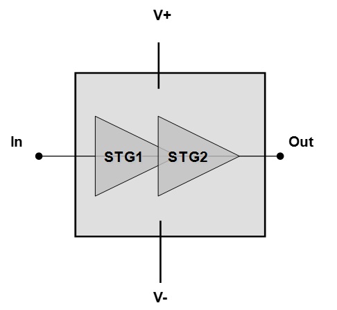 CHA8054-99F    放大器– HPA