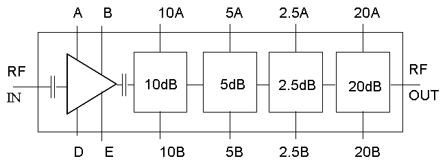 CHA3514-99F   放大器數字VGA