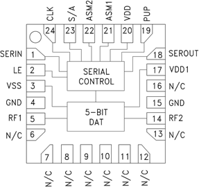數字步進衰減器