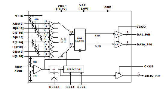 MX8811H–>8 Gbps 11位8:1多路復用器