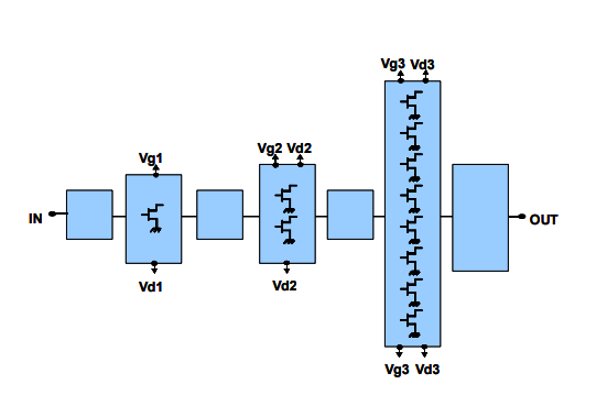 CHA7115-99F  X波段高功率放大器UMS