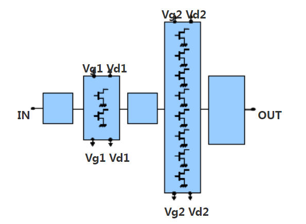 CHA7114-99F X波段高功率放大器UMS