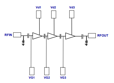 ?CHA3395-98F中功率放大器UMS
