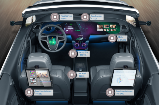 ?32位PSoC?汽車多點觸控Arm? Cortex?-M0 Cypress