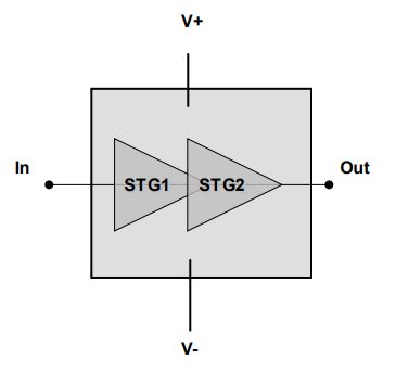 ?CHA8611-99F高功率放大器UMS