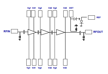 ?CHA6550-98F Ku/K波段功率放大器UMS