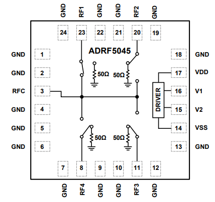 ADRF5045單刀四擲（SP4T）開關ADI